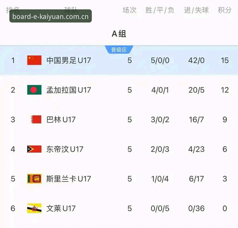 U17世界杯抽签结果出炉，中国男女足命运如何？